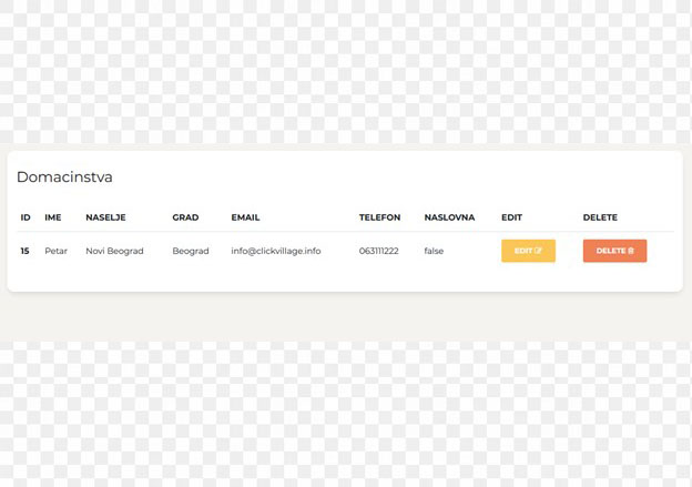 Uredjivanje domacinstva